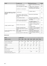 Preview for 282 page of Taski Diversey ULTIMAXX 1900 Instructions For Use Manual