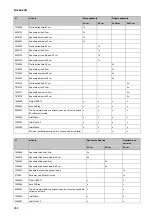 Preview for 284 page of Taski Diversey ULTIMAXX 1900 Instructions For Use Manual