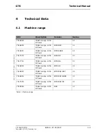 Preview for 14 page of Taski swingo 1255B Power Technical Manual