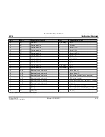 Preview for 71 page of Taski swingo 1255B Power Technical Manual