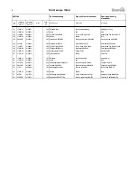 Preview for 91 page of Taski swingo 1255B Power Technical Manual