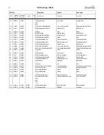 Preview for 93 page of Taski swingo 1255B Power Technical Manual