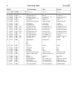 Preview for 103 page of Taski swingo 1255B Power Technical Manual