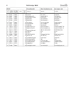 Preview for 107 page of Taski swingo 1255B Power Technical Manual