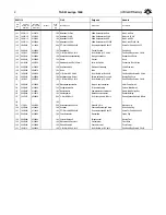 Preview for 12 page of Taski Swingo 150 Instructions Of Use