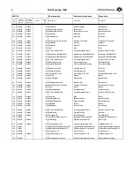 Preview for 18 page of Taski Swingo 150 Instructions Of Use