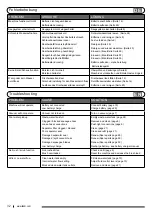 Preview for 32 page of Taski swingo 250micro Manual