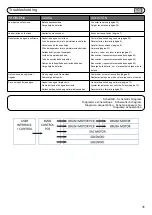 Preview for 35 page of Taski swingo 250micro Manual