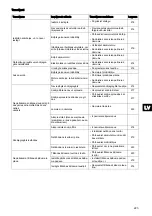 Preview for 225 page of Taski swingo 455B Instructions For Use Manual