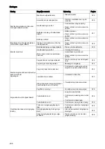 Preview for 240 page of Taski swingo 455B Instructions For Use Manual