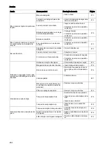 Preview for 284 page of Taski swingo 455B Instructions For Use Manual