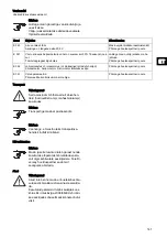 Preview for 143 page of Taski swingo XP-M Instructions Of Use