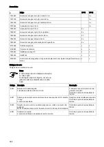 Preview for 356 page of Taski swingo XP-M Instructions Of Use