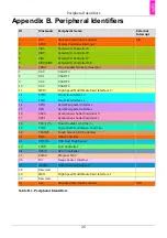 Preview for 32 page of taskit Stamp9G45 Technical Reference