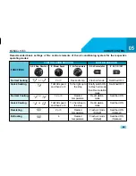 Preview for 65 page of TATA Motors Zest Owner'S Manual