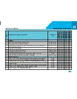 Preview for 137 page of TATA Motors Zest Owner'S Manual