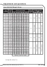 Preview for 29 page of Tatu Marchesan DCA 1200 Operator'S Manual