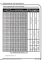 Preview for 31 page of Tatu Marchesan DCA 1200 Operator'S Manual