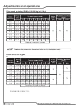 Preview for 36 page of Tatu Marchesan DCA 1200 Operator'S Manual