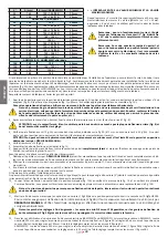 Preview for 28 page of tau ARM 3000 Series Use And Maintenance Manual