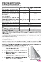 Preview for 6 page of tau P200 Series Use And Maintenance Manual