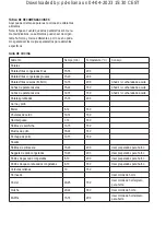 Preview for 8 page of Taurus AIR FRY DIGITAL GRILL Instructions For Use Manual