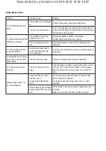 Preview for 14 page of Taurus AIR FRY DIGITAL GRILL Instructions For Use Manual