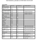 Preview for 48 page of Taurus AIR FRY DIGITAL GRILL Instructions For Use Manual