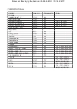 Preview for 53 page of Taurus AIR FRY DIGITAL GRILL Instructions For Use Manual