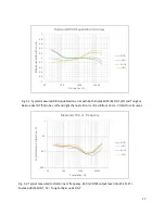 Preview for 18 page of Tavish Design 6SL7 Assembly And Setup Manual