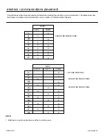 Preview for 95 page of tayco Cosmo Installation Manual