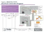 Preview for 13 page of Taylex ABS5000 Installation Manual