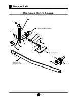 Preview for 162 page of Taylor-Dunn AN 171 Operation, T Roubleshooting And Replacement Parts Manual