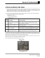 Preview for 177 page of Taylor-Dunn B 1-50 Operation, T Roubleshooting And Replacement Parts Manual