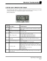 Preview for 183 page of Taylor-Dunn B 1-50 Operation, T Roubleshooting And Replacement Parts Manual