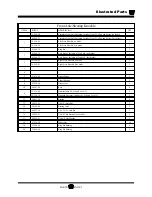 Preview for 187 page of Taylor-Dunn B 1-50 Operation, T Roubleshooting And Replacement Parts Manual