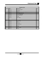 Preview for 193 page of Taylor-Dunn B 1-50 Operation, T Roubleshooting And Replacement Parts Manual