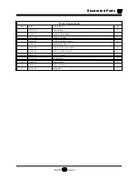 Preview for 195 page of Taylor-Dunn B 1-50 Operation, T Roubleshooting And Replacement Parts Manual