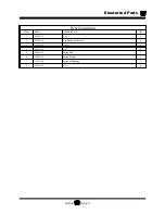 Preview for 201 page of Taylor-Dunn B 1-50 Operation, T Roubleshooting And Replacement Parts Manual