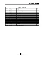 Preview for 209 page of Taylor-Dunn B 1-50 Operation, T Roubleshooting And Replacement Parts Manual