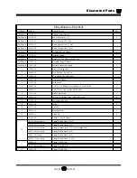 Preview for 213 page of Taylor-Dunn B 1-50 Operation, T Roubleshooting And Replacement Parts Manual