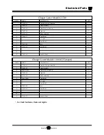 Preview for 215 page of Taylor-Dunn B 1-50 Operation, T Roubleshooting And Replacement Parts Manual