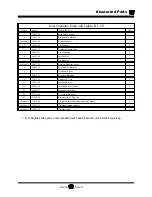 Preview for 221 page of Taylor-Dunn B 1-50 Operation, T Roubleshooting And Replacement Parts Manual