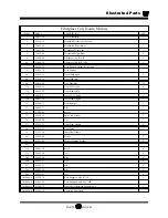 Preview for 227 page of Taylor-Dunn B 1-50 Operation, T Roubleshooting And Replacement Parts Manual