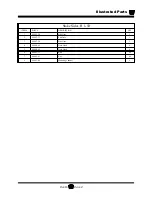 Preview for 231 page of Taylor-Dunn B 1-50 Operation, T Roubleshooting And Replacement Parts Manual