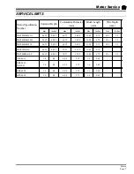 Preview for 93 page of Taylor-Dunn B0-012-10 Operation, T Roubleshooting And Replacement Parts Manual