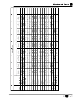 Preview for 193 page of Taylor-Dunn B0-012-10 Operation, T Roubleshooting And Replacement Parts Manual