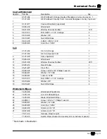 Preview for 223 page of Taylor-Dunn B0-012-10 Operation, T Roubleshooting And Replacement Parts Manual