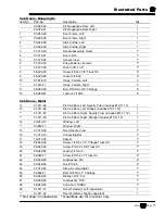 Preview for 227 page of Taylor-Dunn B0-012-10 Operation, T Roubleshooting And Replacement Parts Manual