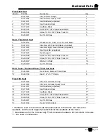 Preview for 231 page of Taylor-Dunn B0-012-10 Operation, T Roubleshooting And Replacement Parts Manual